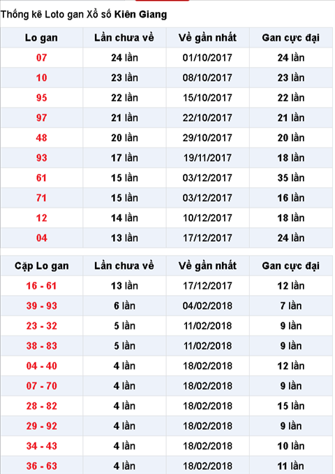Thống kê XSMN 2532018 Đà Lạt nơi mùa xuân như ở lại 2